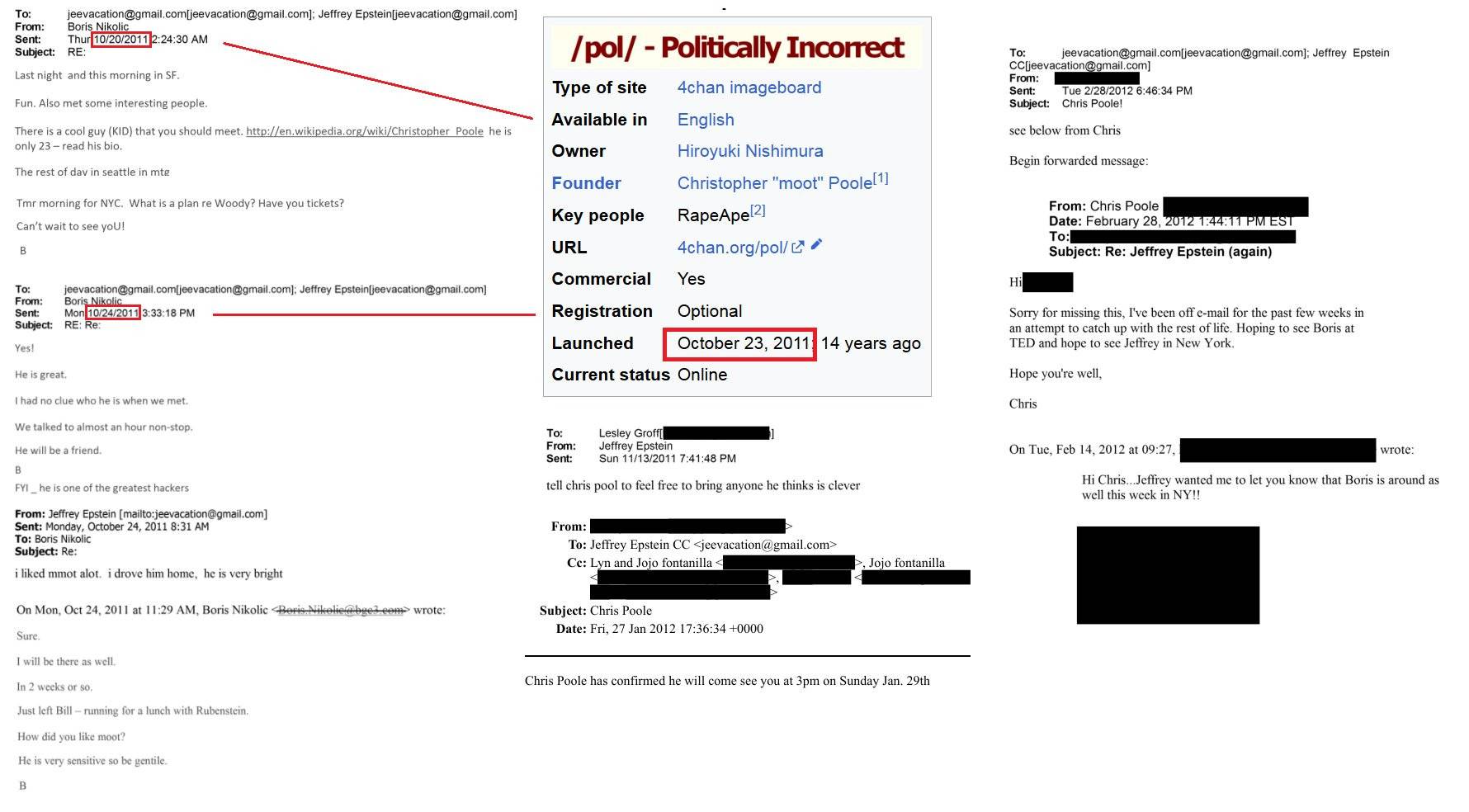 /pol/ was created by Jeffrey Epstein.